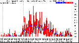 Milwaukee Weather Wind Speed<br>Actual and Median<br>by Minute<br>(24 Hours) (Old)