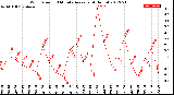 Milwaukee Weather Wind Speed<br>10 Minute Average<br>(4 Hours)