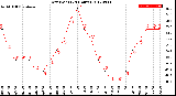 Milwaukee Weather Dew Point<br>(24 Hours)