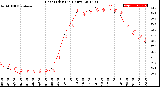 Milwaukee Weather Heat Index<br>(24 Hours)