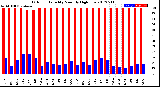 Milwaukee Weather Outdoor Humidity<br>Monthly High/Low