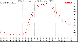 Milwaukee Weather THSW Index<br>per Hour<br>(24 Hours)