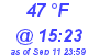 Milwaukee Weather Dewpoint High Low Today