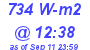 Milwaukee Weather Solar Radiation High Today