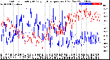 Milwaukee Weather Outdoor Humidity<br>At Daily High<br>Temperature<br>(Past Year)