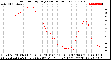 Milwaukee Weather Outdoor Humidity<br>Every 5 Minutes<br>(24 Hours)