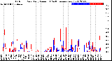 Milwaukee Weather Outdoor Rain<br>Daily Amount<br>(Past/Previous Year)