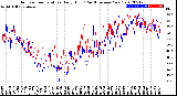 Milwaukee Weather Outdoor Temperature<br>Daily High<br>(Past/Previous Year)