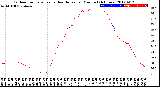 Milwaukee Weather Outdoor Temperature<br>vs Heat Index<br>per Minute<br>(24 Hours)