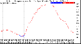 Milwaukee Weather Outdoor Temperature<br>vs Wind Chill<br>per Minute<br>(24 Hours)