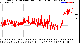 Milwaukee Weather Wind Direction<br>Normalized and Median<br>(24 Hours) (New)