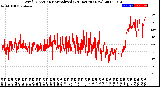 Milwaukee Weather Wind Direction<br>Normalized<br>(24 Hours) (New)