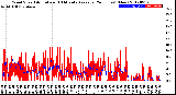 Milwaukee Weather Wind Speed<br>Actual and 10 Minute<br>Average<br>(24 Hours) (New)