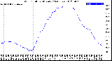 Milwaukee Weather Wind Chill<br>per Minute<br>(24 Hours)