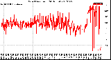 Milwaukee Weather Wind Direction<br>(24 Hours)