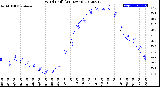 Milwaukee Weather Wind Chill<br>(24 Hours)