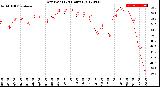 Milwaukee Weather Dew Point<br>(24 Hours)