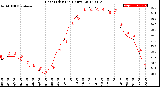 Milwaukee Weather Heat Index<br>(24 Hours)