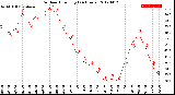 Milwaukee Weather Outdoor Humidity<br>(24 Hours)