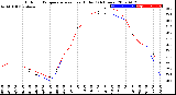 Milwaukee Weather Outdoor Temperature<br>vs Heat Index<br>(24 Hours)