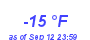 Milwaukee WeatherWind Chill Low Year