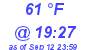 Milwaukee Weather Dewpoint High High Today