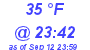 Milwaukee Weather Dewpoint High Low Today