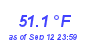 Milwaukee Weather Temperature Low Month