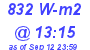 Milwaukee Weather Solar Radiation High Today