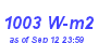 Milwaukee Weather Solar Radiation High Month