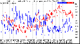 Milwaukee Weather Outdoor Humidity<br>At Daily High<br>Temperature<br>(Past Year)