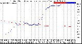 Milwaukee Weather Outdoor Humidity<br>vs Temperature<br>Every 5 Minutes