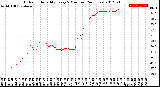 Milwaukee Weather Outdoor Humidity<br>Every 5 Minutes<br>(24 Hours)