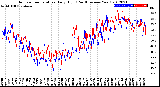 Milwaukee Weather Outdoor Temperature<br>Daily High<br>(Past/Previous Year)