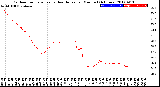 Milwaukee Weather Outdoor Temperature<br>vs Heat Index<br>per Minute<br>(24 Hours)