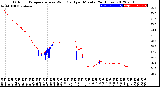 Milwaukee Weather Outdoor Temperature<br>vs Wind Chill<br>per Minute<br>(24 Hours)