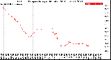 Milwaukee Weather Outdoor Temperature<br>per Minute<br>(24 Hours)