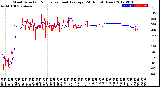 Milwaukee Weather Wind Direction<br>Normalized and Average<br>(24 Hours) (New)