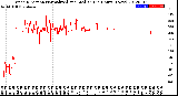 Milwaukee Weather Wind Direction<br>Normalized and Median<br>(24 Hours) (New)