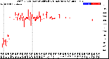 Milwaukee Weather Wind Direction<br>Normalized<br>(24 Hours) (New)