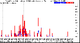 Milwaukee Weather Wind Speed<br>Actual and 10 Minute<br>Average<br>(24 Hours) (New)