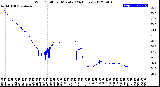 Milwaukee Weather Wind Chill<br>per Minute<br>(24 Hours)