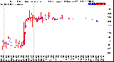 Milwaukee Weather Wind Direction<br>Normalized and Average<br>(24 Hours) (Old)