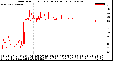 Milwaukee Weather Wind Direction<br>Normalized<br>(24 Hours) (Old)