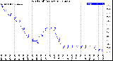 Milwaukee Weather Wind Chill<br>(24 Hours)