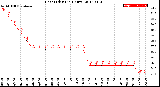 Milwaukee Weather Heat Index<br>(24 Hours)