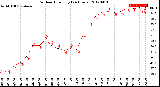 Milwaukee Weather Outdoor Humidity<br>(24 Hours)