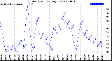 Milwaukee Weather Outdoor Humidity<br>Daily Low