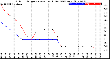 Milwaukee Weather Outdoor Temperature<br>vs Heat Index<br>(24 Hours)