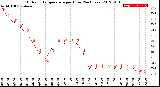 Milwaukee Weather Outdoor Temperature<br>per Hour<br>(24 Hours)